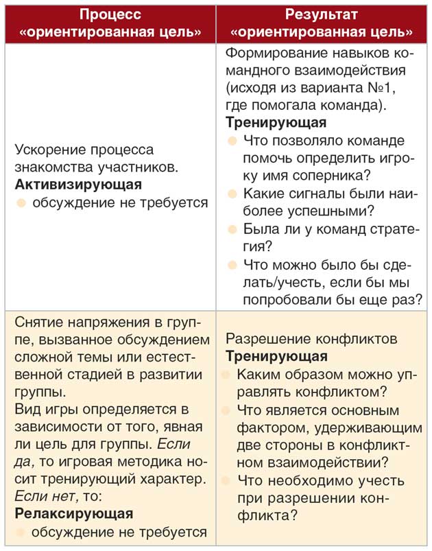 цели игровых методик