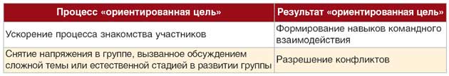 Игра Опуская занавес