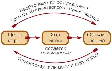 игры для тренингов