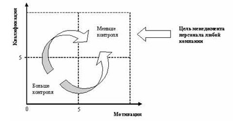 Контроль сотрудника
