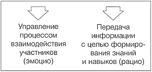 цели бизнес-тренера