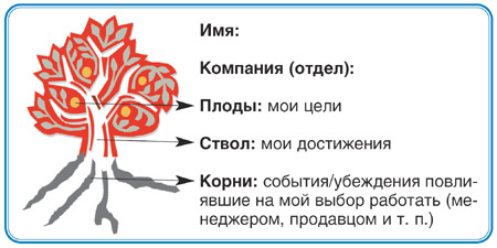 знакомство в тренинге