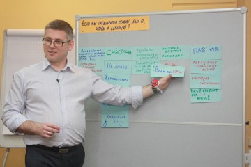 Модерация в тренинге «Методы визуализации». 29 мая 2014 г.